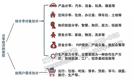 分享知識技能的平臺