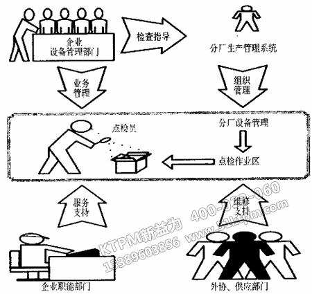 專業(yè)點(diǎn)檢員技能