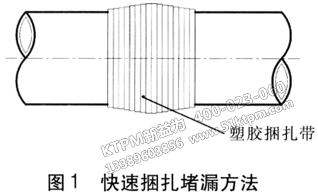 快速捆扎帶壓堵漏技術