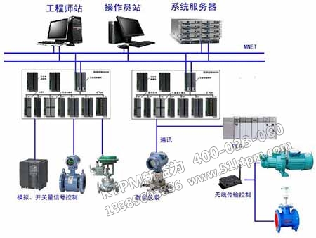 化工企業(yè)設(shè)備管理