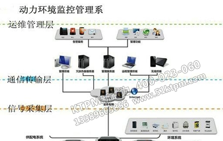 動力設(shè)備管理環(huán)境