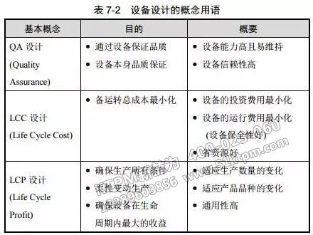 設(shè)備設(shè)計(jì)的基本概念用語