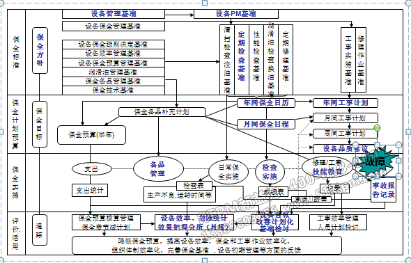 項(xiàng)目推進(jìn)計(jì)劃步驟