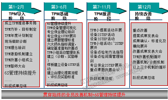 項(xiàng)目推進(jìn)計(jì)劃步驟