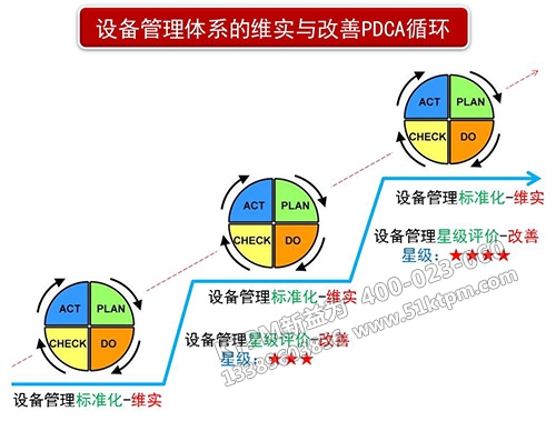 TPM設備管理體系