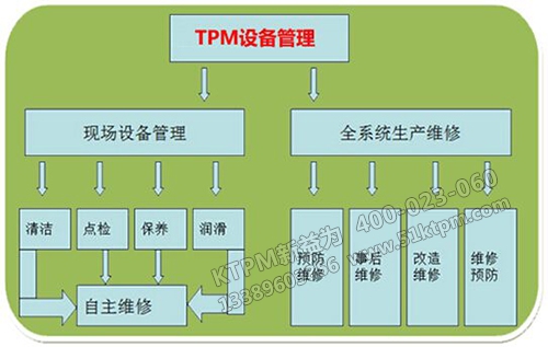 礦山TPM設(shè)備管理