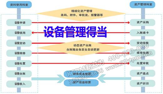 企業(yè)如何加強設(shè)備管理