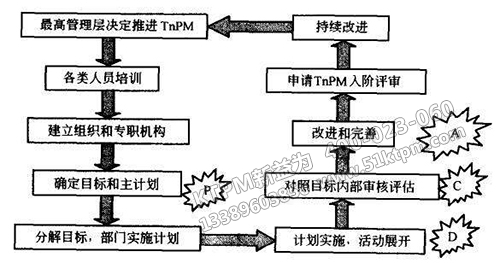 TPM設備管理策略