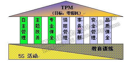 TPM管理推行目標