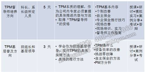 TPM管理各級(jí)員工的職責(zé)