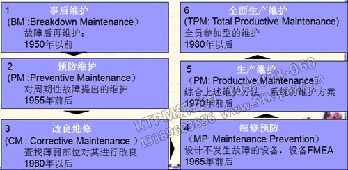 TPM基礎知識