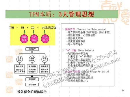 設備管理本質(zhì)