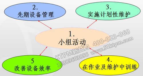 TPM管理應用