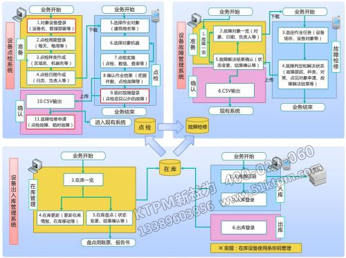 TPM設(shè)備點(diǎn)檢