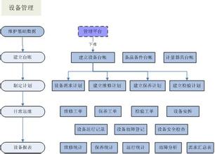 什么是TPM設(shè)備管理“八個三”