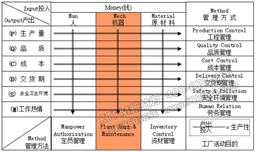 TPM管理策略和目標(biāo)