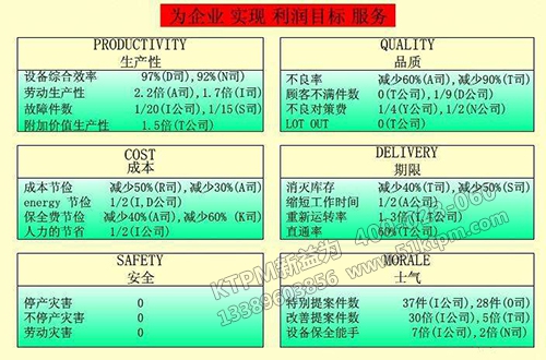 TPM設(shè)備保全