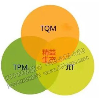 TPM與TQM、JIT的關(guān)系