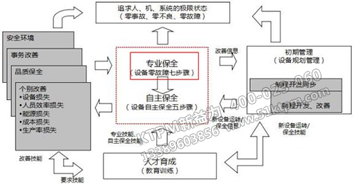 TPM專業(yè)保全