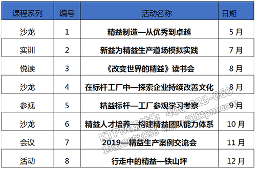 下一期沙龍活動(dòng)主題：在標(biāo)桿工廠中—探索企業(yè)持續(xù)改善文化