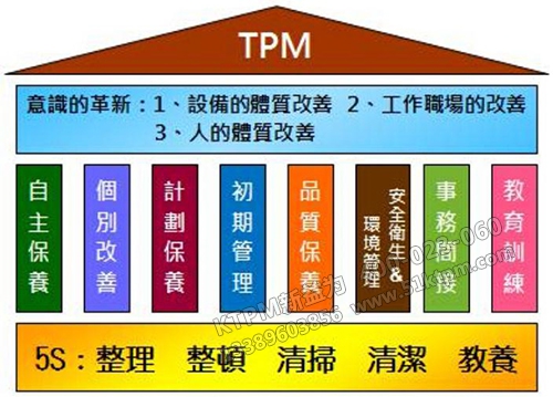 TPM管理要訣