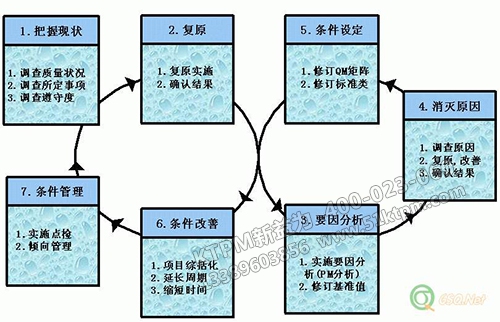 TPM品質保全