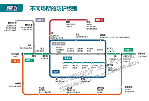 不同場(chǎng)所的防護(hù)級(jí)別