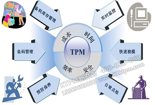 TPM管理