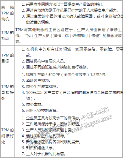 TPM簡(jiǎn)要介紹