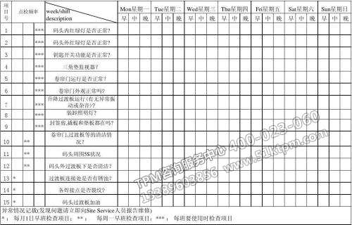 TPM設備點檢