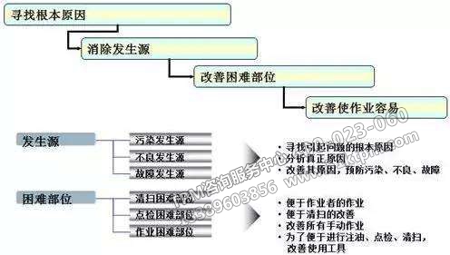 設(shè)備管理發(fā)生源