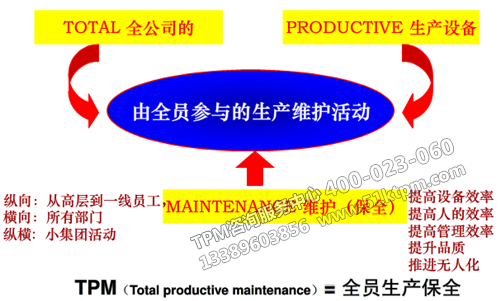 TPM設(shè)備維修管理