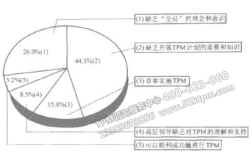 TPM經(jīng)驗教訓