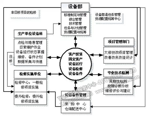 TPM設(shè)計(jì)思路