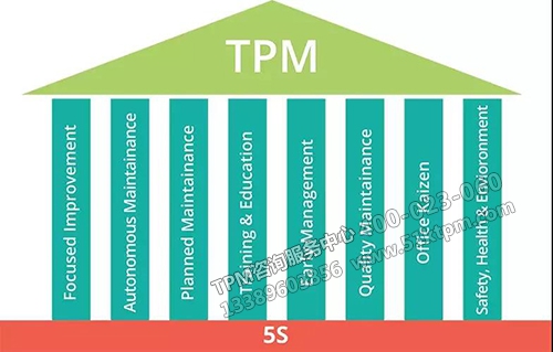 TPM全員生產(chǎn)維護(hù)八大支柱