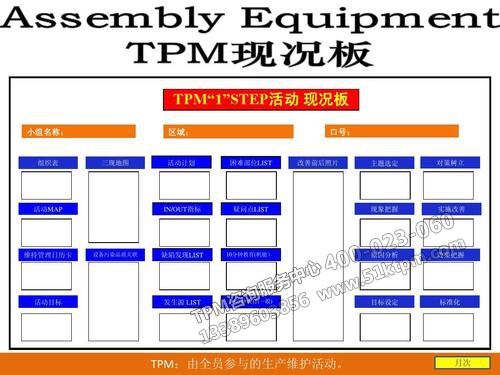 TPM現(xiàn)狀板