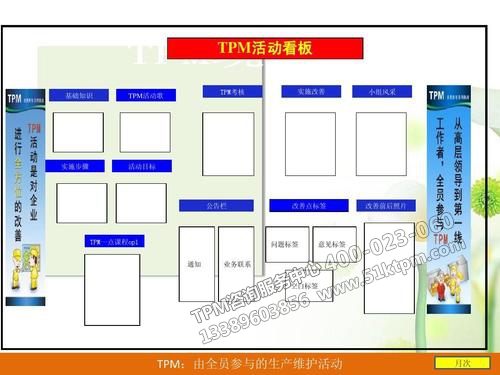 TPM活動(dòng)看板