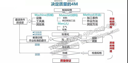 什么是4M