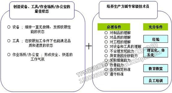 TPM自主保全活動