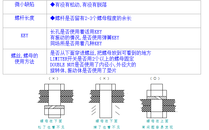 螺絲、螺母分析與處理