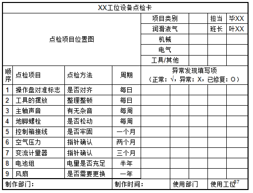 工位設(shè)備點(diǎn)檢卡